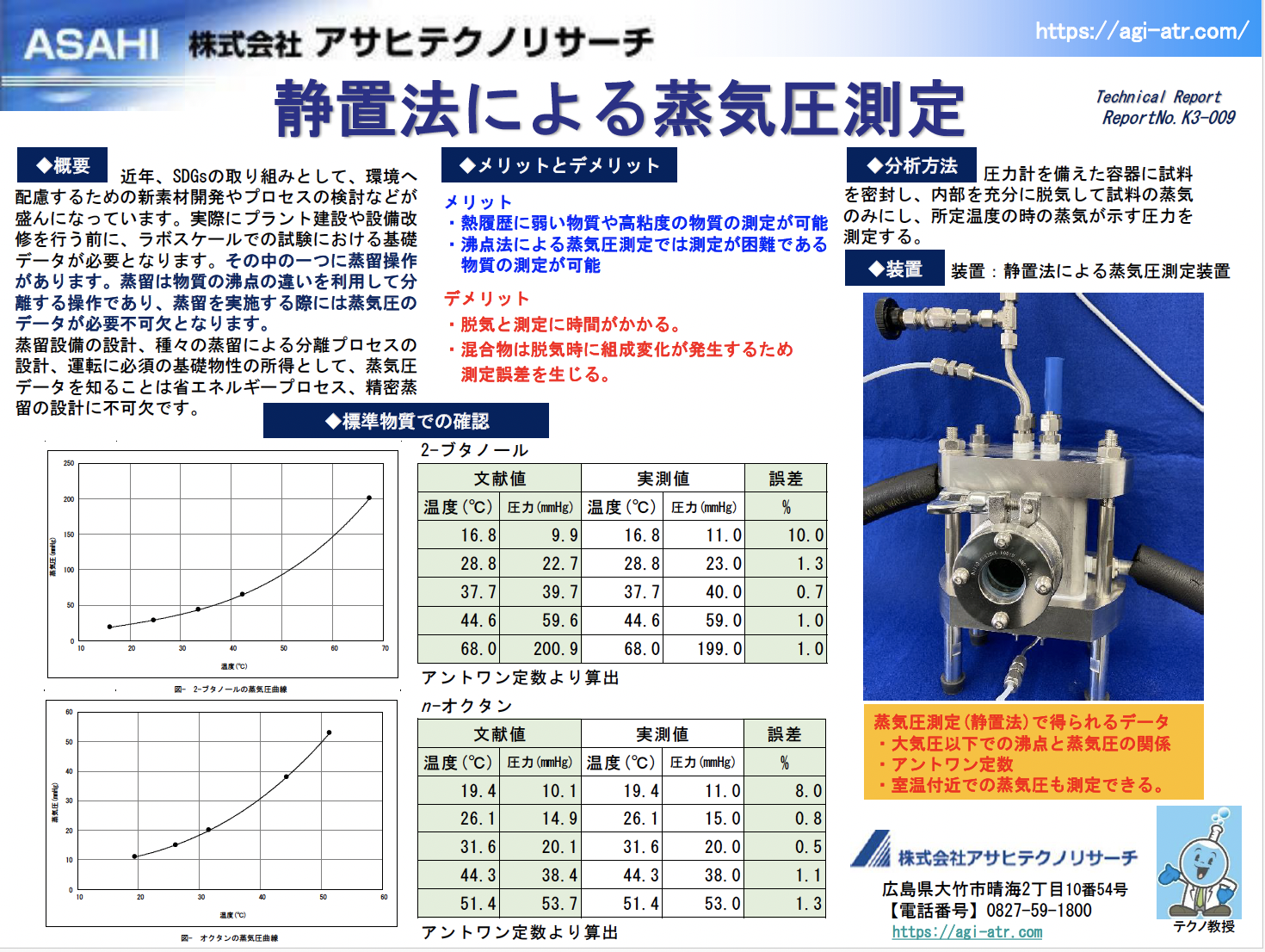 静置法蒸気圧 テクニカルレポートのイメージ